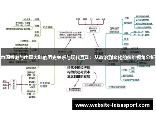 中国香港与中国大陆的历史关系与现代互动：从政治到文化的多维视角分析